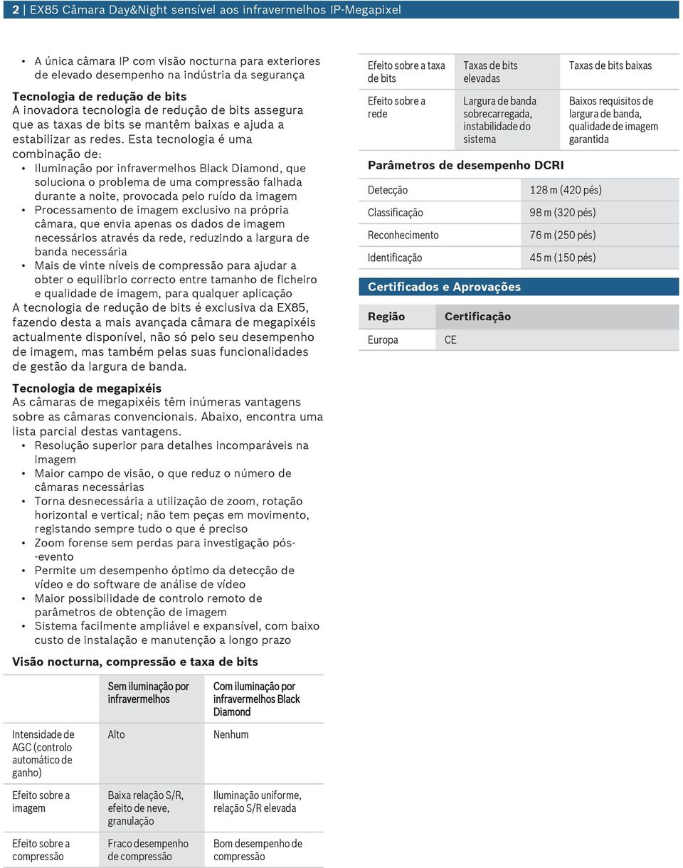 Esta tecnologia é ma combinação de: Ilminação por infravermelhos Black Diamond, qe solciona o problema de ma compressão falhada drante a noite, provocada pelo rído da imagem Processamento de imagem