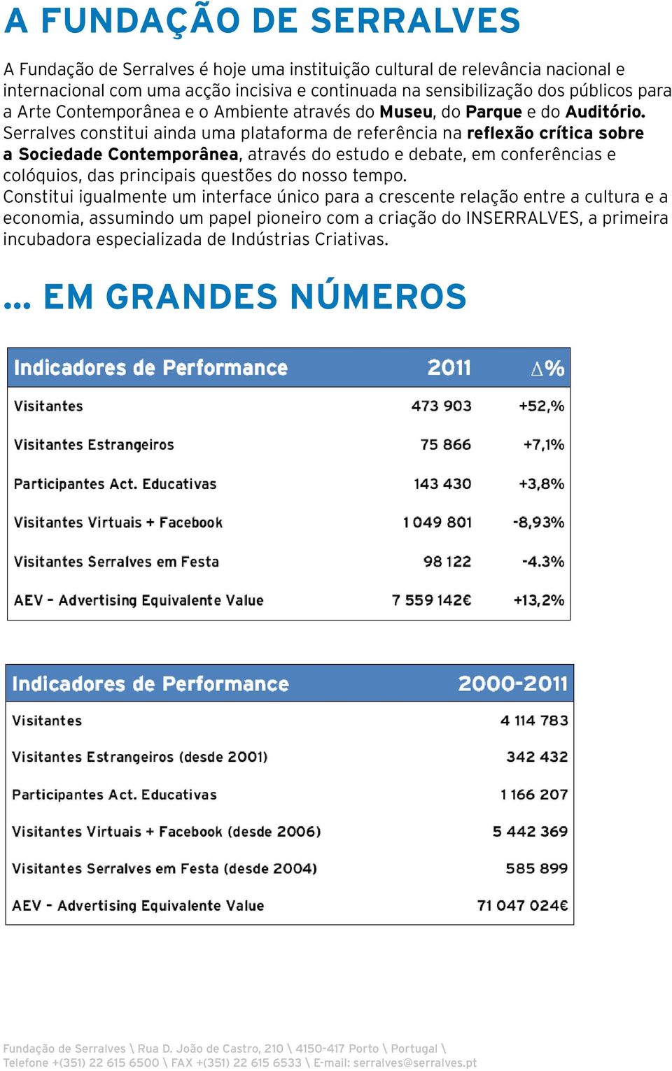 Serralves constitui ainda uma plataforma de referência na reflexão crítica sobre a Sociedade Contemporânea, através do estudo e debate, em conferências e colóquios, das