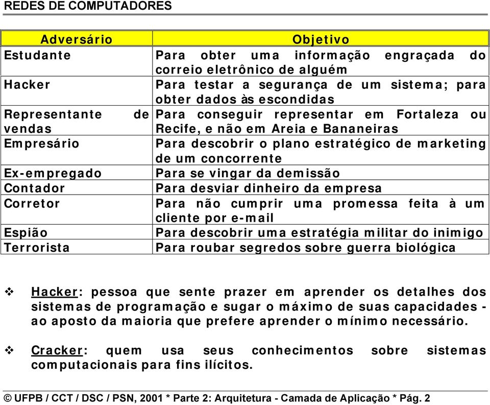 concorrente Para se vingar da demissão Para desviar dinheiro da empresa Para não cumprir uma promessa feita à um cliente por e-mail Para descobrir uma estratégia militar do inimigo Para roubar