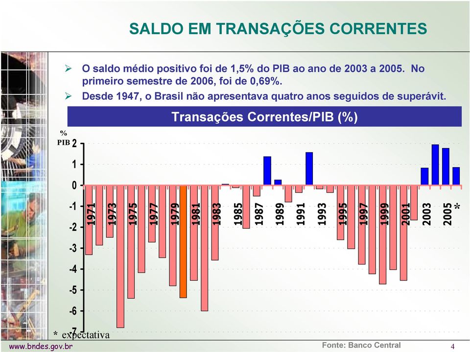 Desde 1947, o Brasil não apresentava quatro anos seguidos de superávit.