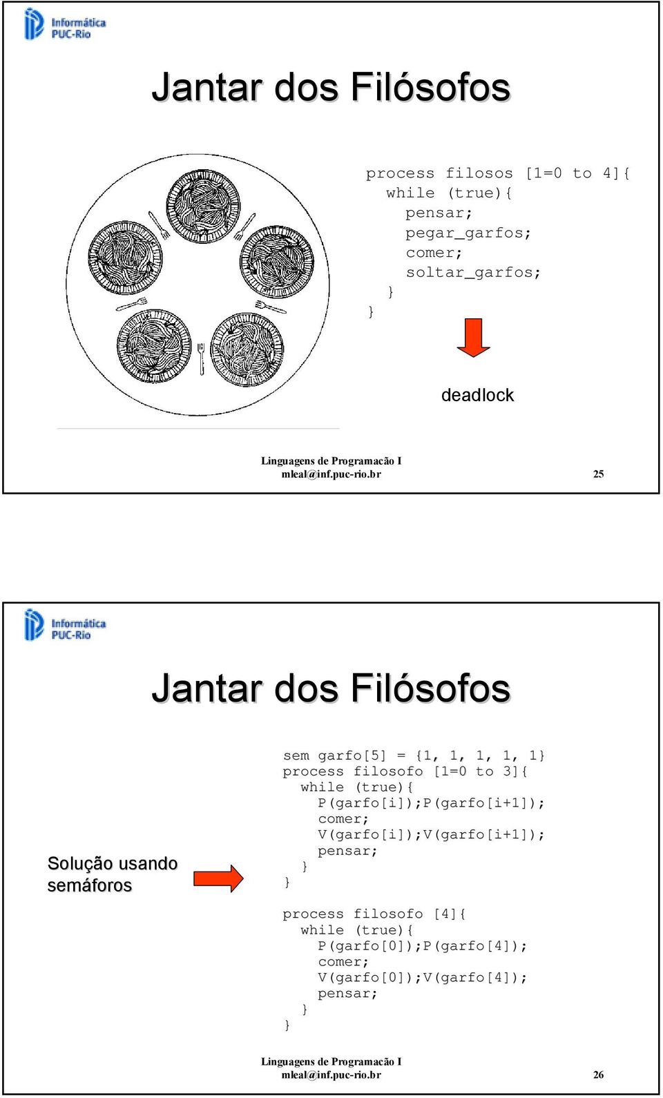 br 25 Jantar dos Filósofos Solução usando semáforos sem garfo[5] = {1, 1, 1, 1, 1 process filosofo [1=0 to 3]{