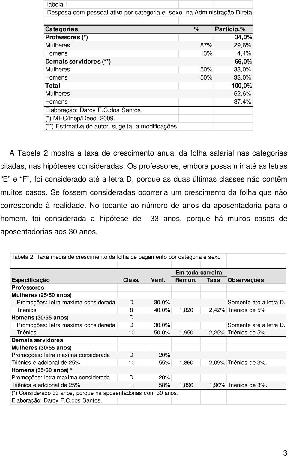 (**) Estimativa do autor, sugeita a modificações. A Tabela 2 mostra a taxa de crescimento anual da folha salarial nas categorias citadas, nas hipóteses consideradas.