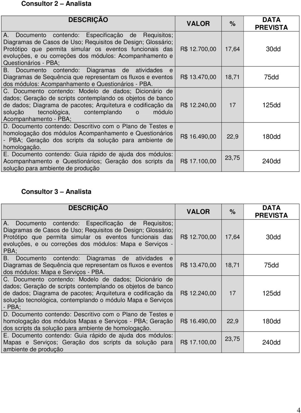 Acompanhamento e Questionários; Geração dos scripts da solução para ambiente de produção Consultor 3 Analista evoluções, e ou correções dos módulos: Mapa e Serviços - PBA; dos módulos: Mapa e