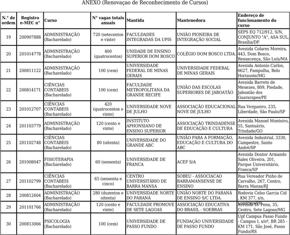 PIONEIRA DE INTEGRAÇÃO SOCIAL SEPS EQ 712/912, S/N, CONJUNTO "A", ASA SUL, Brasília/DF Avenida Colares Moreira, UNIDADE DE ENSINO SUPERIOR DOM BOSCO COLÉGIO DOM BOSCO LTDA.