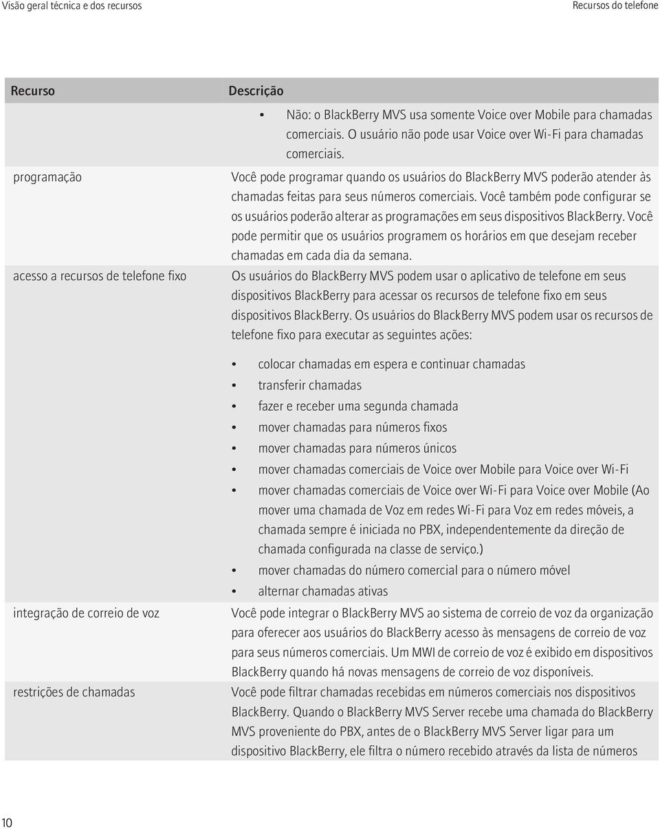 seus números comerciais. Você também pode configurar se os usuários poderão alterar as programações em seus dispositivos BlackBerry.