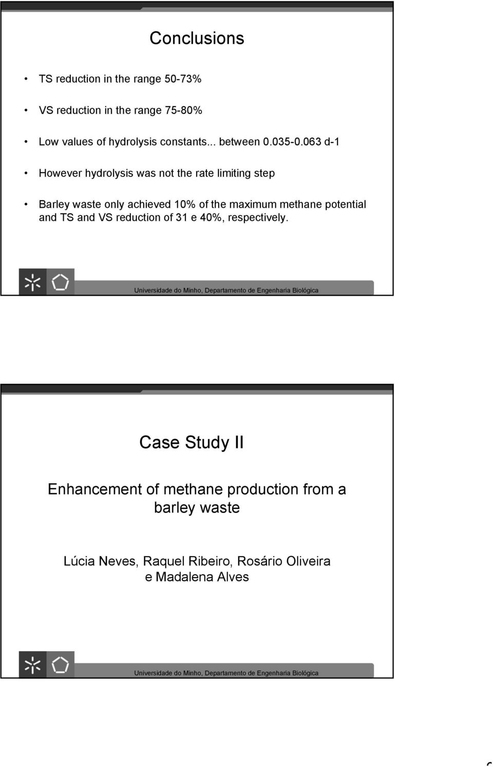 63 d-1 However hydrolysis was not the rate limiting step Barley waste only achieved 1% of the maximum