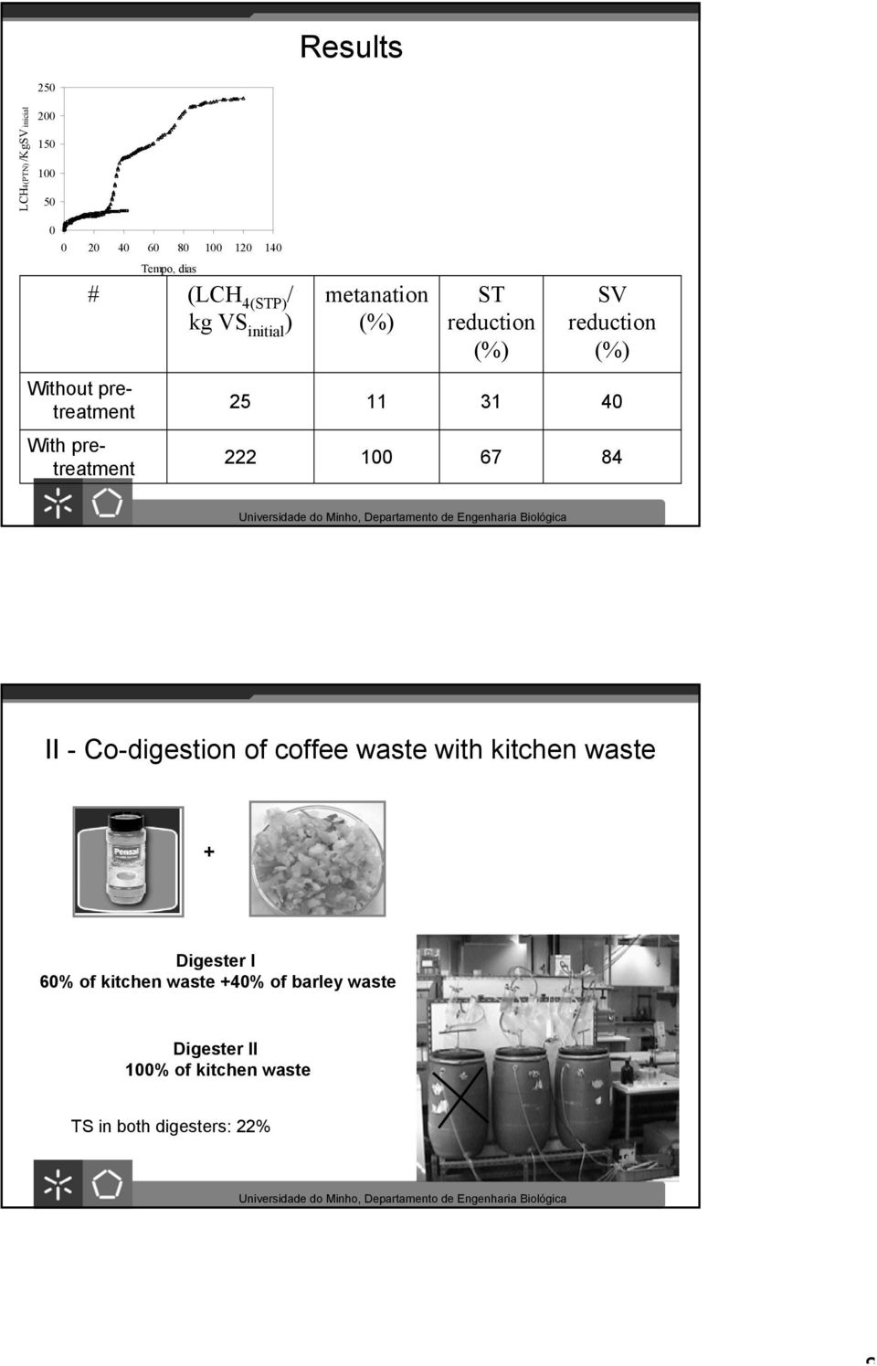 pretreatment 222 1 67 84 II - Co-digestion of coffee waste with kitchen waste + Digester I