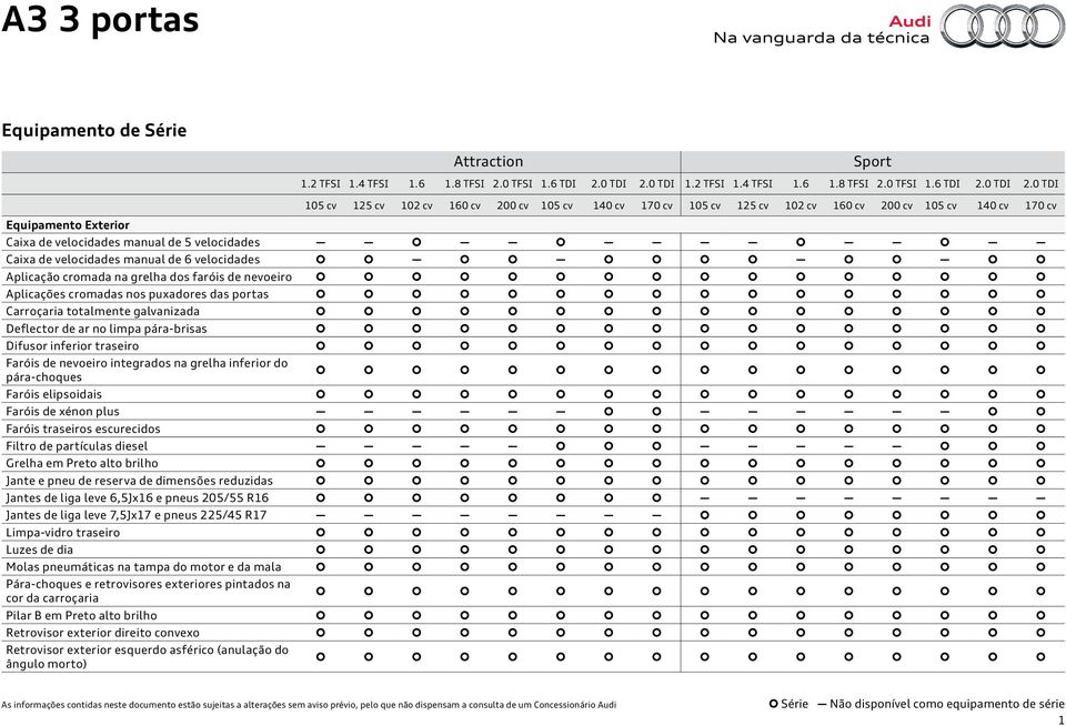 pára-choques Faróis elipsoidais Faróis de xénon plus Faróis traseiros escurecidos Filtro de partículas diesel Grelha em Preto alto brilho Jante e pneu de reserva de dimensões reduzidas Jantes de liga