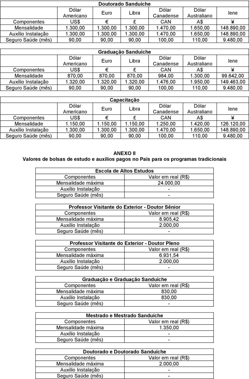 120,00 ANEXO II Valores de bolsas de estudo e auxílios pagos no País para os programas tradicionais Escola de Altos Estudos Mensalidade máxima 24.