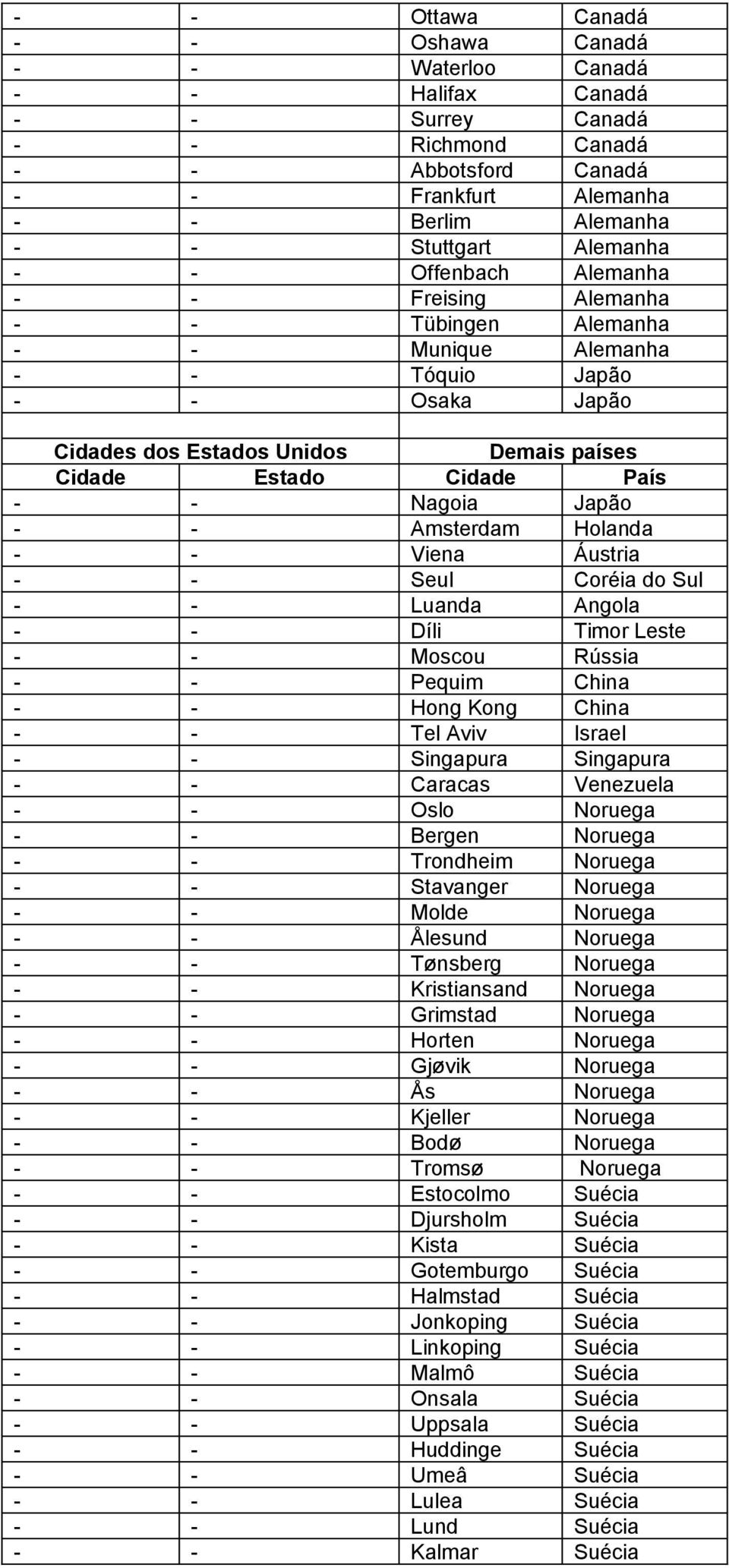 - Nagoia Japão - - Amsterdam Holanda - - Viena Áustria - - Seul Coréia do Sul - - Luanda Angola - - Díli Timor Leste - - Moscou Rússia - - Pequim China - - Hong Kong China - - Tel Aviv Israel - -