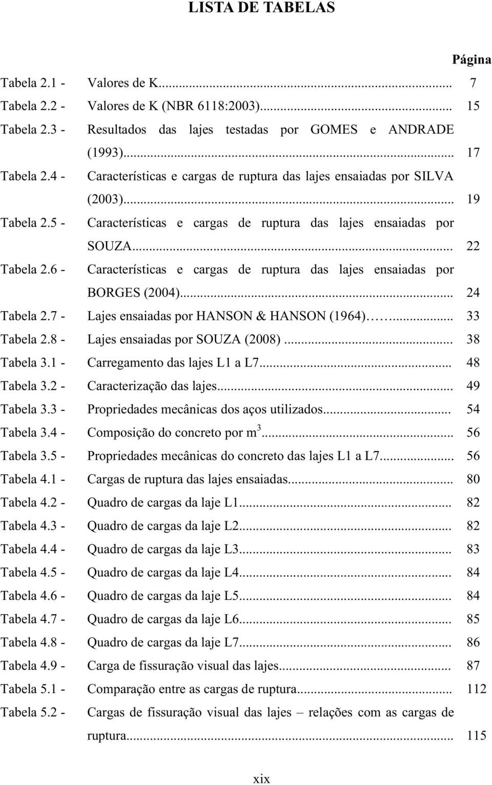 6 - Características e cargas de ruptura das lajes ensaiadas por BORGES (2004)... 24 Tabela 2.7 - Lajes ensaiadas por HANSON & HANSON (1964)... 33 Tabela 2.8 - Lajes ensaiadas por SOUZA (2008).
