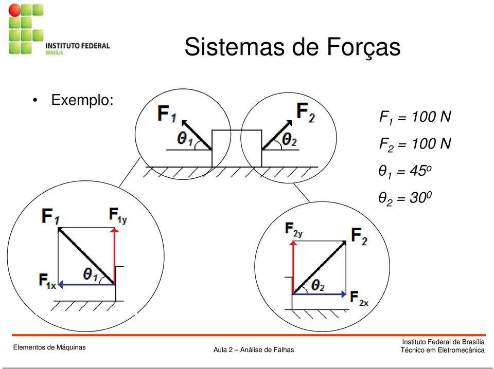 0 Aula 2 Análise de alhas