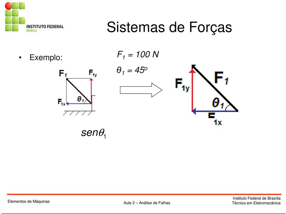 x Aula 2 Análise de alhas