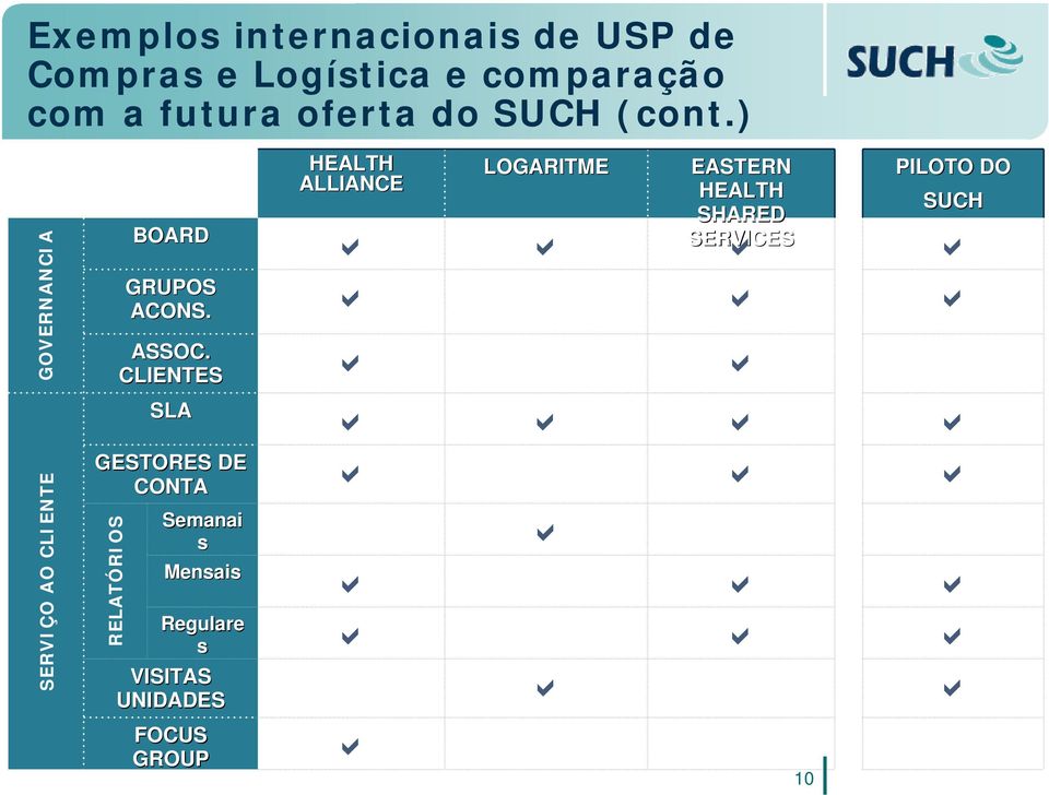 ) GOVERNANCIA SERVIÇO AO CLIENTE HEALTH ALLIANCE LOGARITME EASTERN HEALTH SHARED SERVICES