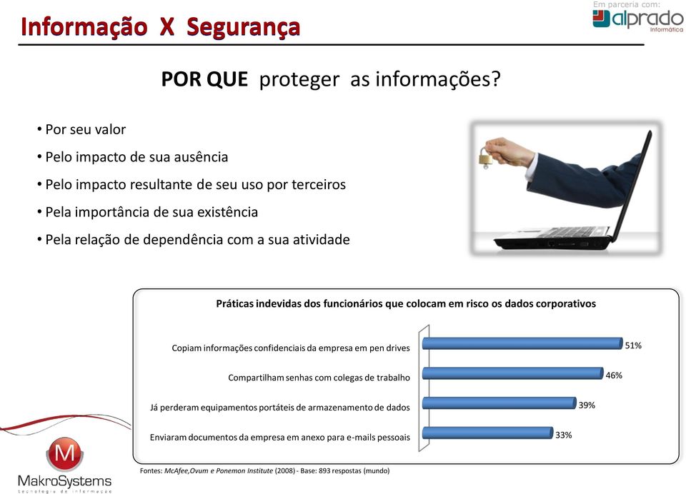 com a sua atividade Práticas indevidas dos funcionários que colocam em risco os dados corporativos Copiam informações confidenciais da empresa em pen drives