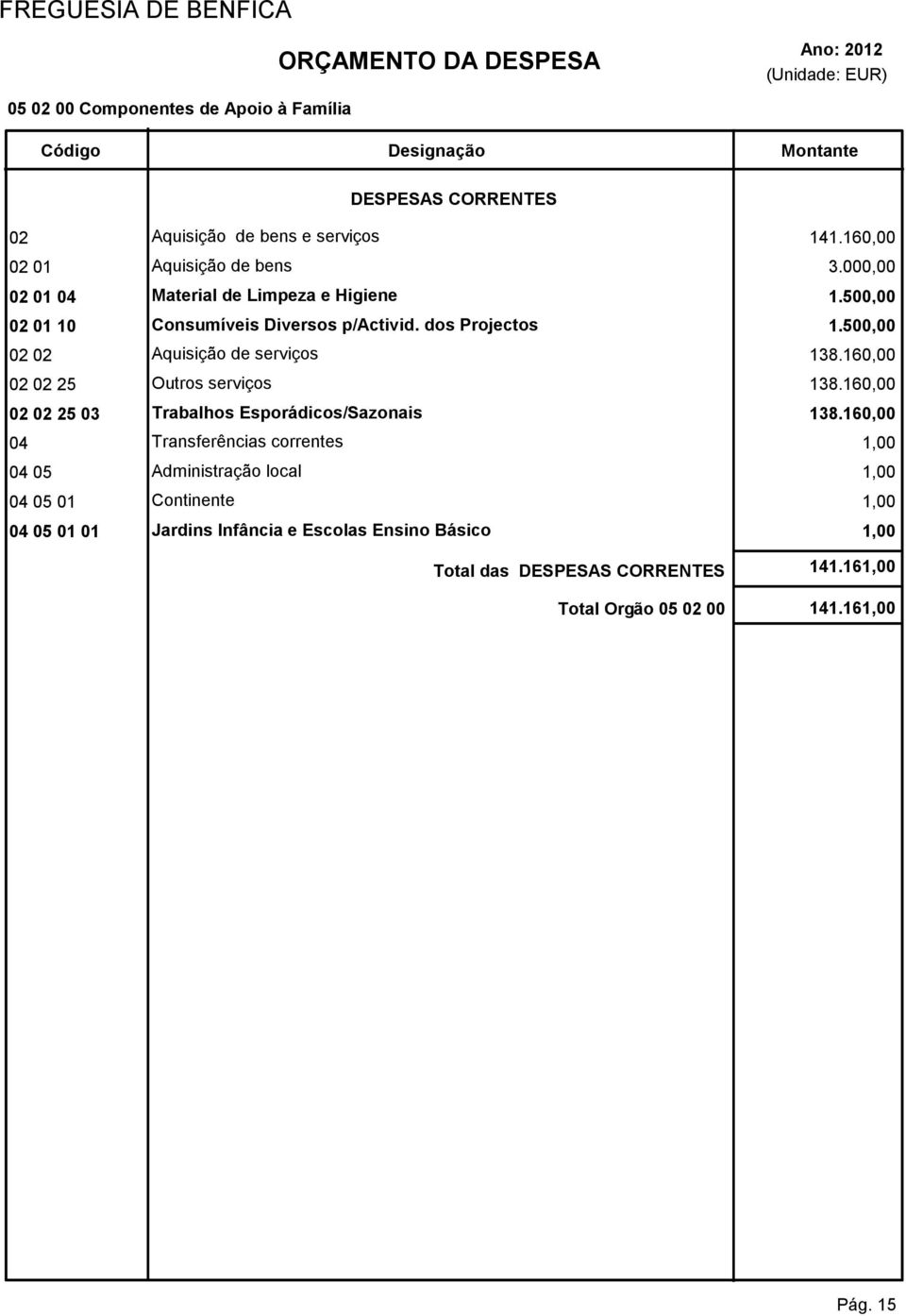 160,00 02 02 25 Outros serviços 138.160,00 02 02 25 03 Trabalhos Esporádicos/Sazonais 138.