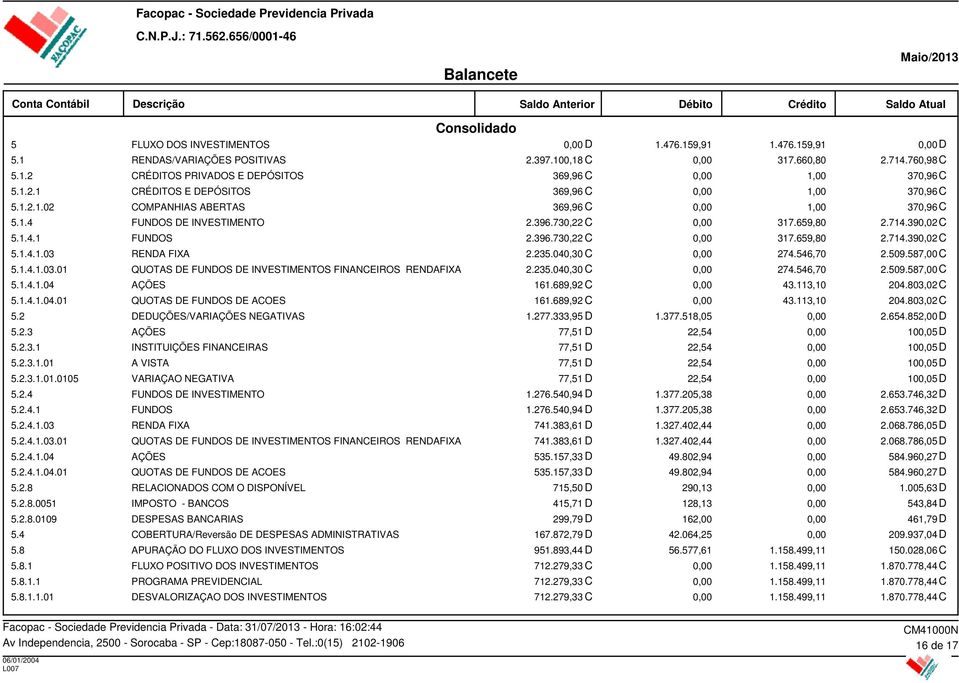 235.040,30 C 274.546,70 2.509.587,00 C 5.1.4.1.03.01 QUOTAS DE FUNDOS DE INVESTIMENTOS FINANCEIROS RENDAFIXA 2.235.040,30 C 274.546,70 2.509.587,00 C 5.1.4.1.04 AÇÕES 161.689,92 C 43.113,10 204.