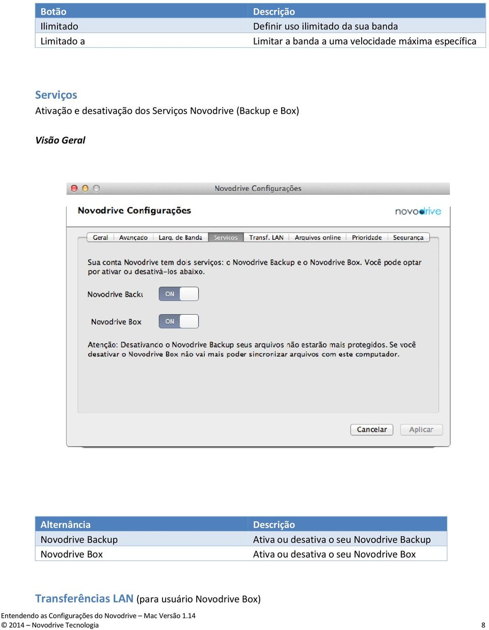 (Backup e Box) Alternância Novodrive Backup Novodrive Box Ativa ou desativa o seu