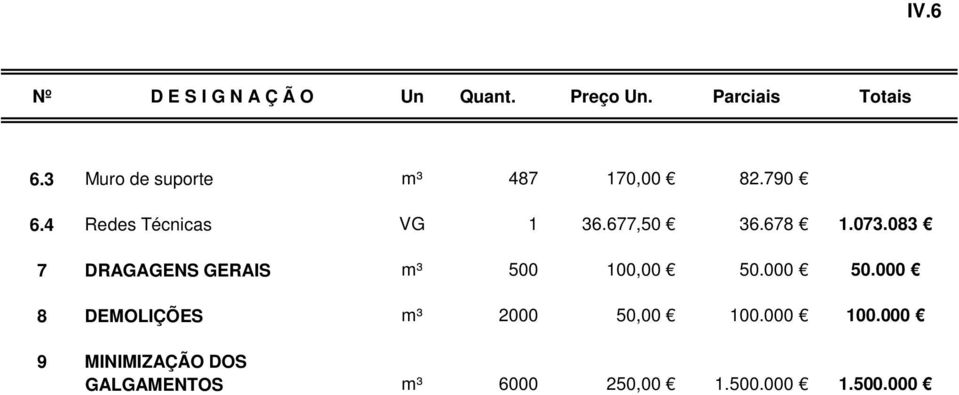 083 7 DRAGAGENS GERAIS m³ 500 100,00 50.000 50.