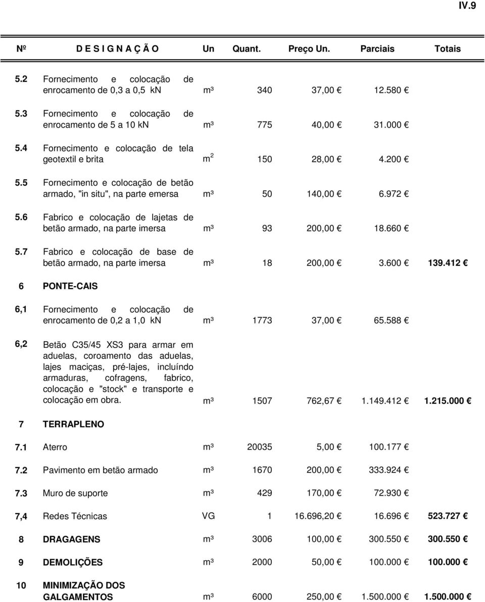 6 Fabrico e colocação de lajetas de betão armado, na parte imersa m³ 93 200,00 18.660 5.7 Fabrico e colocação de base de betão armado, na parte imersa m³ 18 200,00 3.600 139.