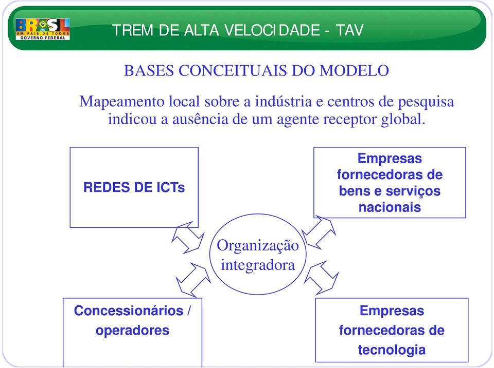 REDES DE ICTs Empresas fornecedoras de bens e serviços nacionais