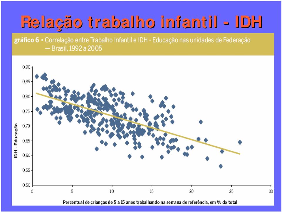 infantil