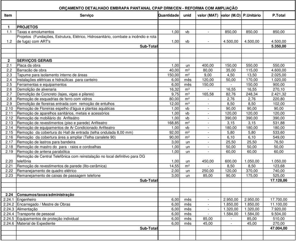 350,00 2 SERVIÇOS GERAIS 2.1 Placa da obra 1,00 un 400,00 150,00 550,00 550,00 2.2 Barracão de obra 40,00 m² 80,00 35,00 115,00 4.600,00 2.