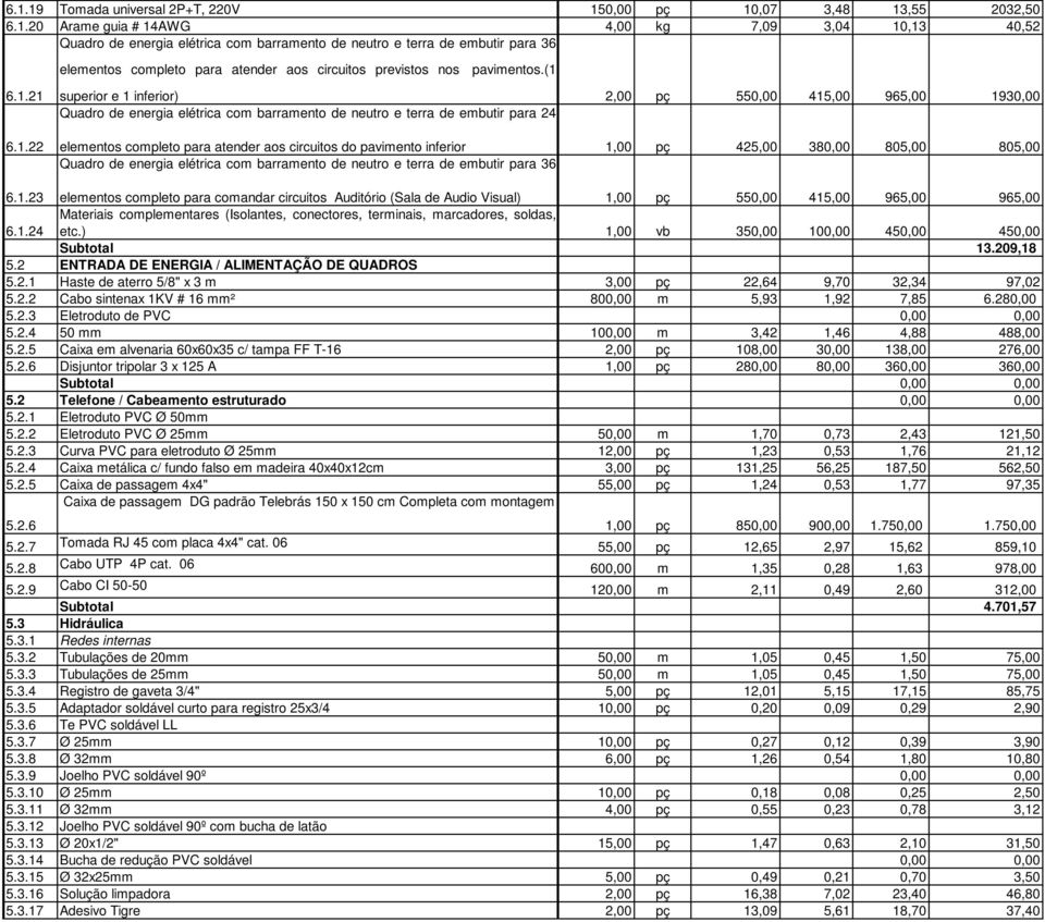 6.1.21 6.1.22 superior e 1 inferior) 2,00 pç 550,00 415,00 965,00 1930,00 Quadro de energia elétrica com barramento de neutro e terra de embutir para 24 elementos completo para atender aos circuitos