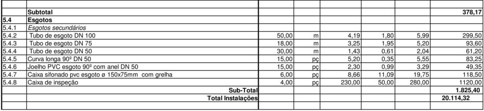 4.7 Caixa sifonado pvc esgoto ø 150x75mm com grelha 6,00 pç 8,66 11,09 19,75 118,50 5.4.8 Caixa de inspeção 4,00 pç 230,00 50,00 280,00 1120,00 Sub-Total 1.