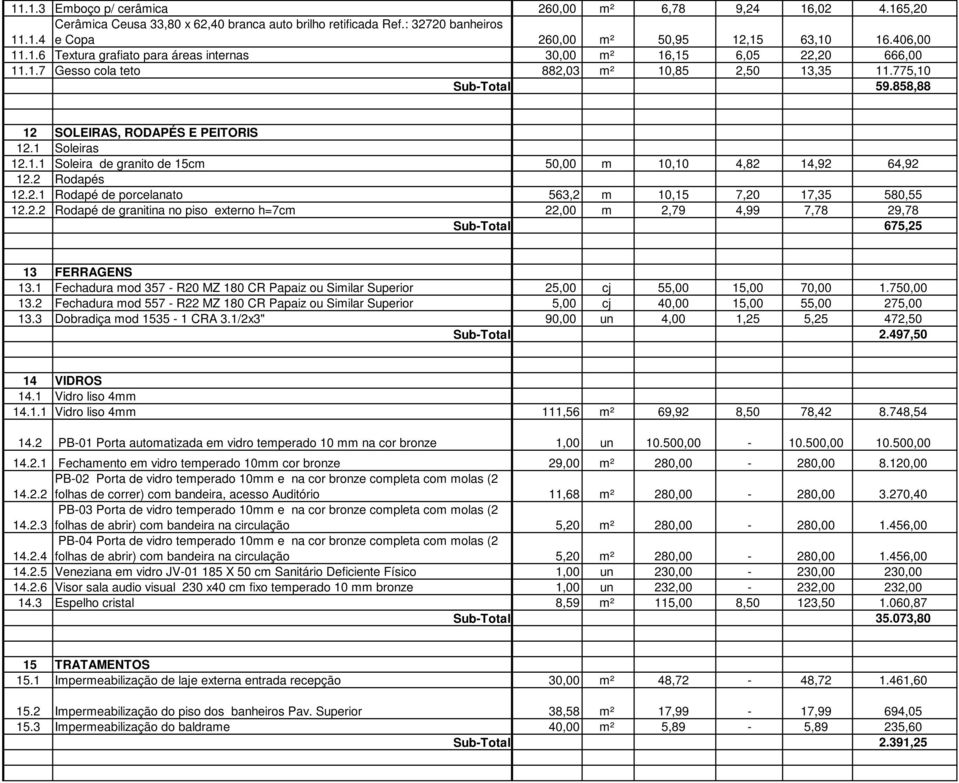 2 Rodapés 12.2.1 Rodapé de porcelanato 563,2 m 10,15 7,20 17,35 580,55 12.2.2 Rodapé de granitina no piso externo h=7cm 22,00 m 2,79 4,99 7,78 29,78 Sub-Total 675,25 13 FERRAGENS 13.
