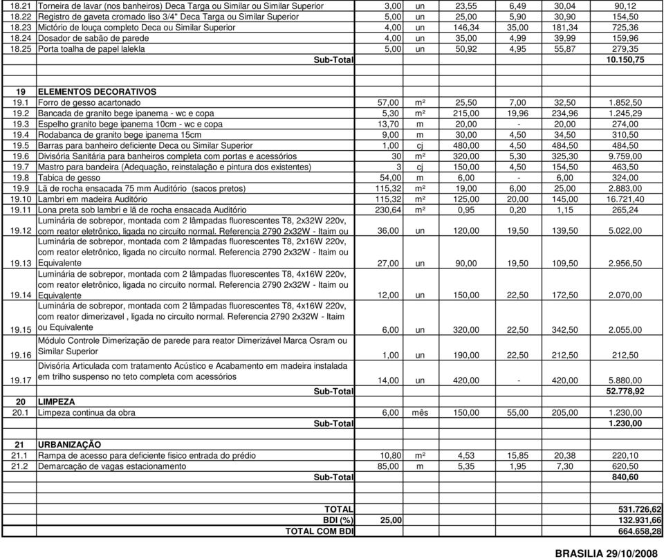 24 Dosador de sabão de parede 4,00 un 35,00 4,99 39,99 159,96 18.25 Porta toalha de papel lalekla 5,00 un 50,92 4,95 55,87 279,35 Sub-Total 10.150,75 19 ELEMENTOS DECORATIVOS 19.
