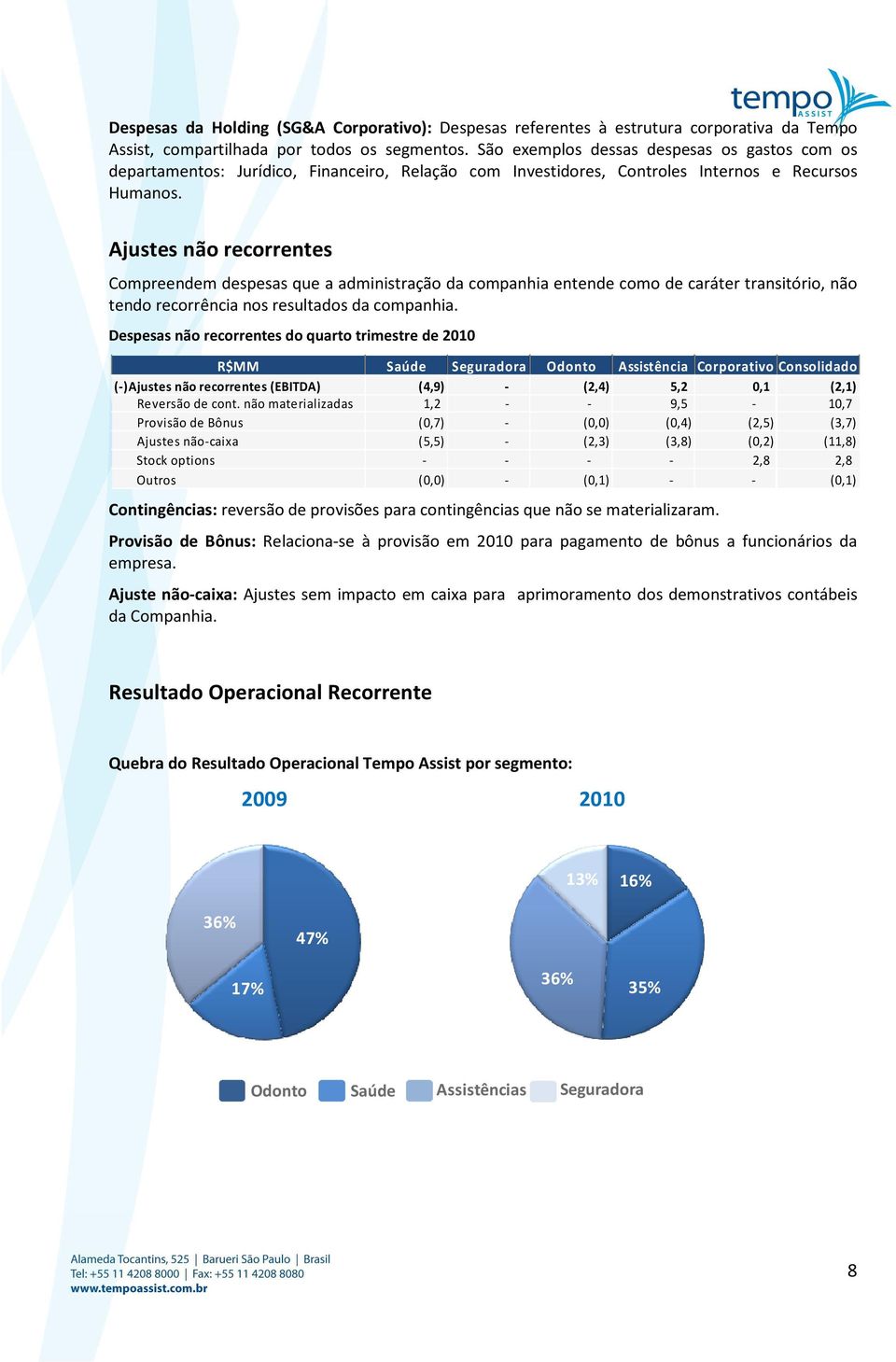 Ajustes não recorrentes Compreendem despesas que a administração da companhia entende como de caráter transitório, não tendo recorrência nos resultados da companhia.