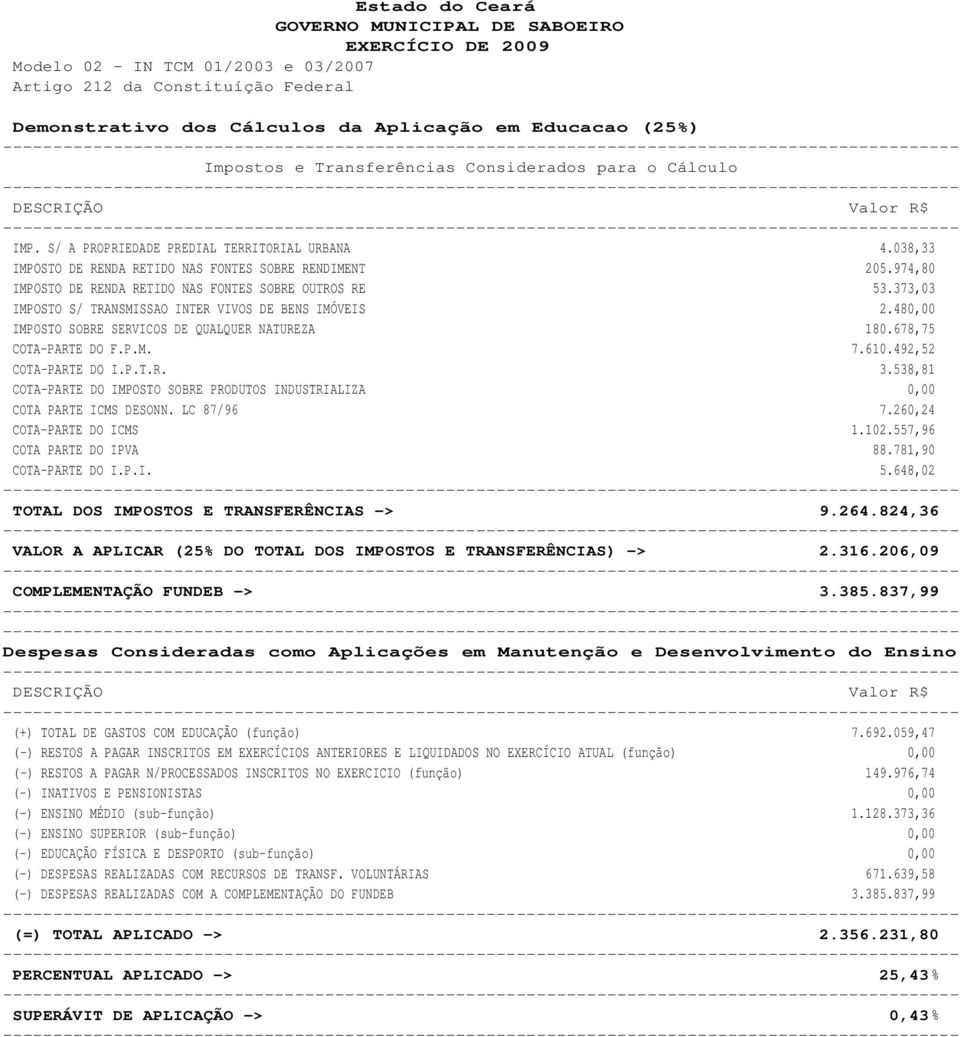 974,80 IMPOSTO DE RENDA RETIDO NAS FONTES SOBRE OUTROS RE 53.373,03 IMPOSTO S/ TRANSMISSAO INTER VIVOS DE BENS IMÓVEIS 2.480,00 IMPOSTO SOBRE SERVICOS DE QUALQUER NATUREZA 180.678,75 COTA-PARTE DO F.