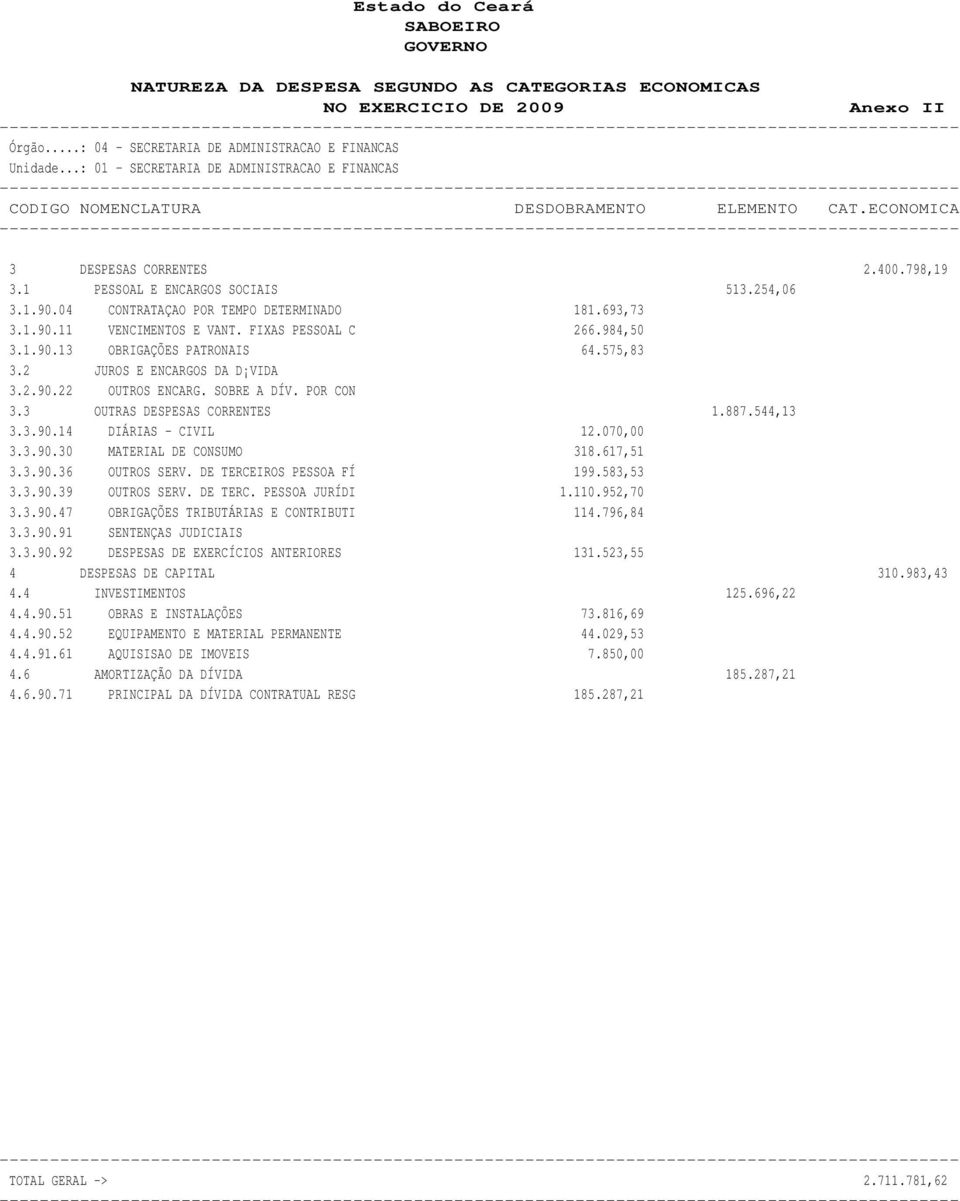 04 CONTRATAÇAO POR TEMPO DETERMINADO 181.693,73 3.1.90.11 VENCIMENTOS E VANT. FIXAS PESSOAL C 266.984,50 3.1.90.13 OBRIGAÇÕES PATRONAIS 64.575,83 3.2 JUROS E ENCARGOS DA D VIDA 3.2.90.22 OUTROS ENCARG.