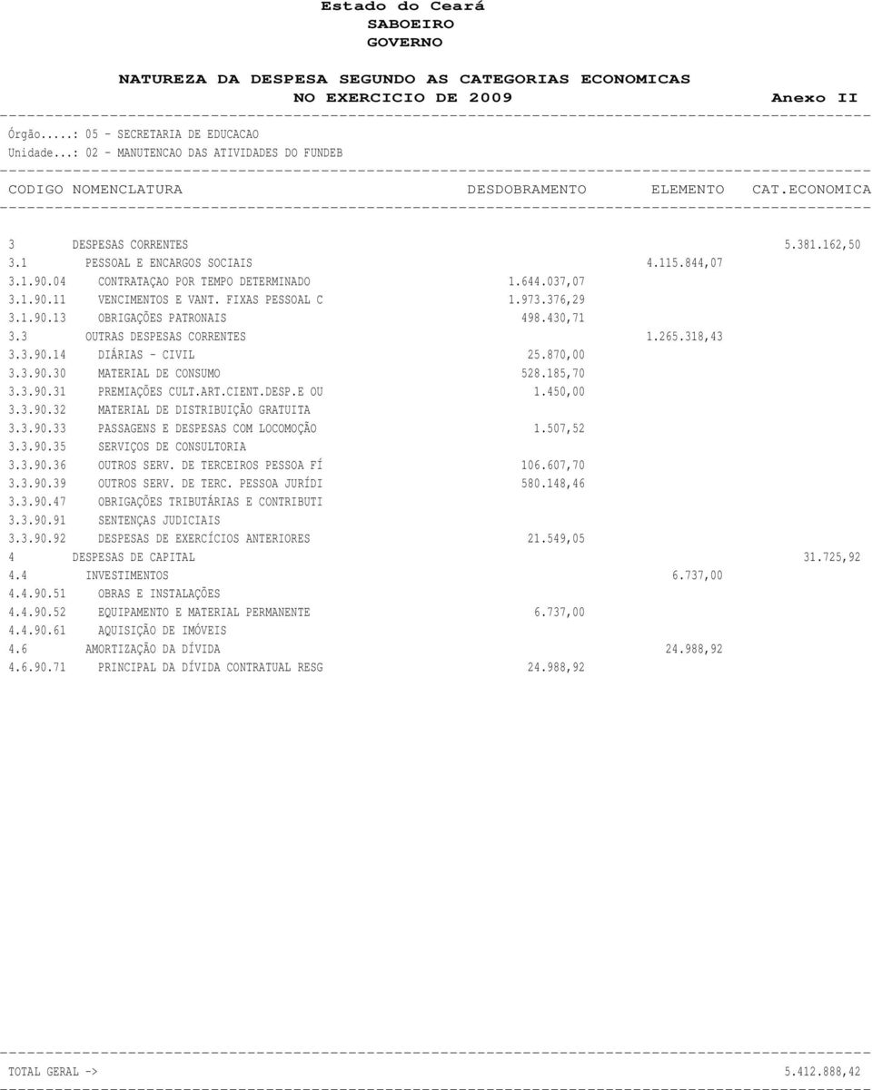 04 CONTRATAÇAO POR TEMPO DETERMINADO 1.644.037,07 3.1.90.11 VENCIMENTOS E VANT. FIXAS PESSOAL C 1.973.376,29 3.1.90.13 OBRIGAÇÕES PATRONAIS 498.430,71 3.3 OUTRAS DESPESAS CORRENTES 1.265.318,43 3.3.90.14 DIÁRIAS - CIVIL 25.