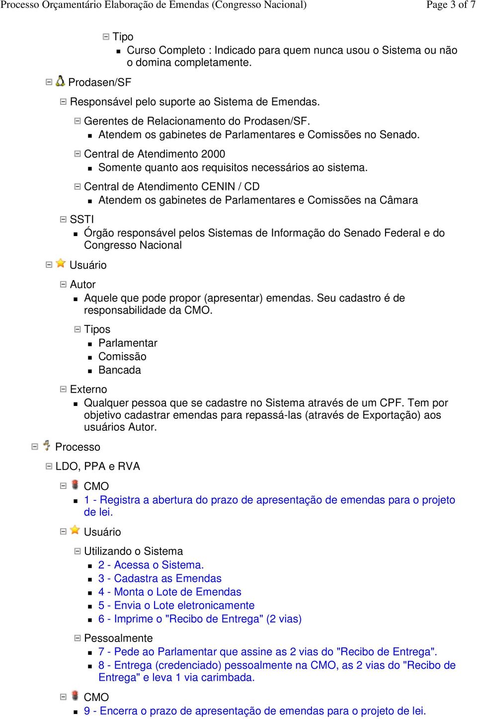 Central de Atendimento CENIN / CD Atendem os gabinetes de Parlamentares e Comissões na Câmara Órgão responsável pelos Sistemas de Informação do Senado Federal e do Congresso Nacional Usuário Autor