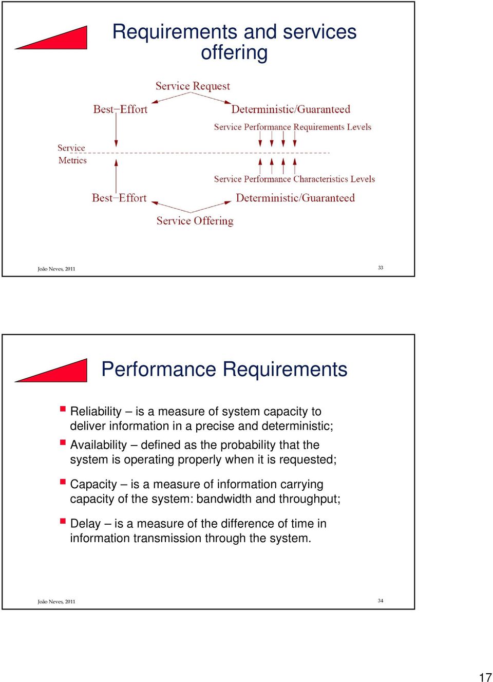 operating properly when it is requested; Capacity is a measure of information carrying capacity of the system: