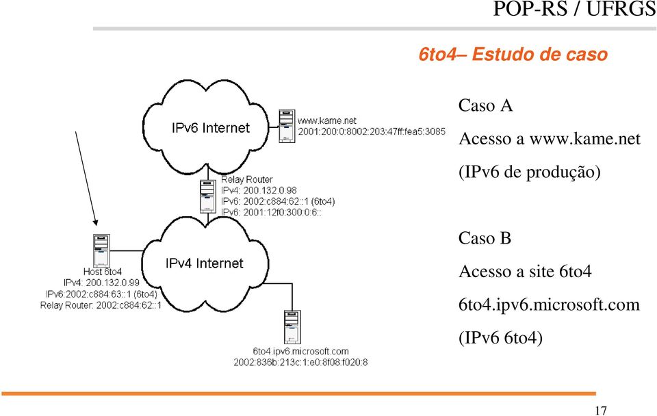 net (IPv6 de produção) Caso B