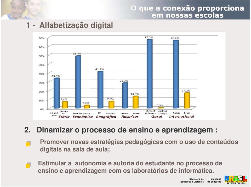 estratégias pedagógicas com o uso de conteúdos digitais na sala de