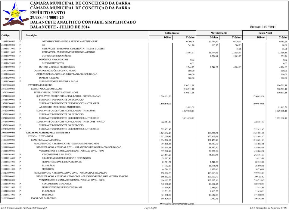 694,02 32.658,91 32.956,56 218810199000 F OUTROS CONSIGNATÁRIOS 1.724,01 2.