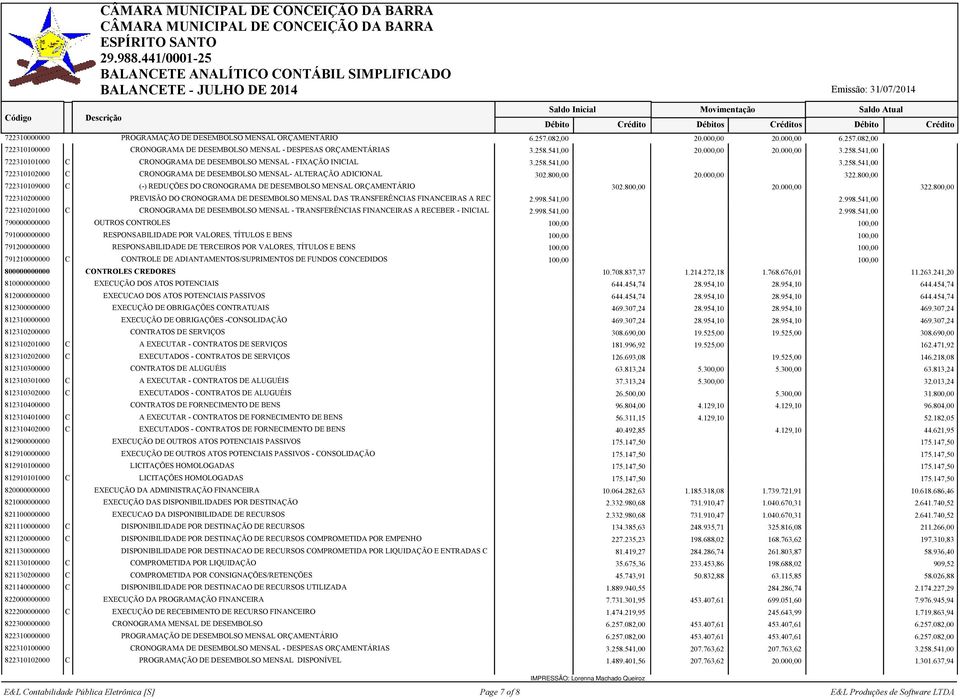 541,00 722310101000 C CRONOGRAMA DE DESEMBOLSO MENSAL - FIXAÇÃO INICIAL 3.258.