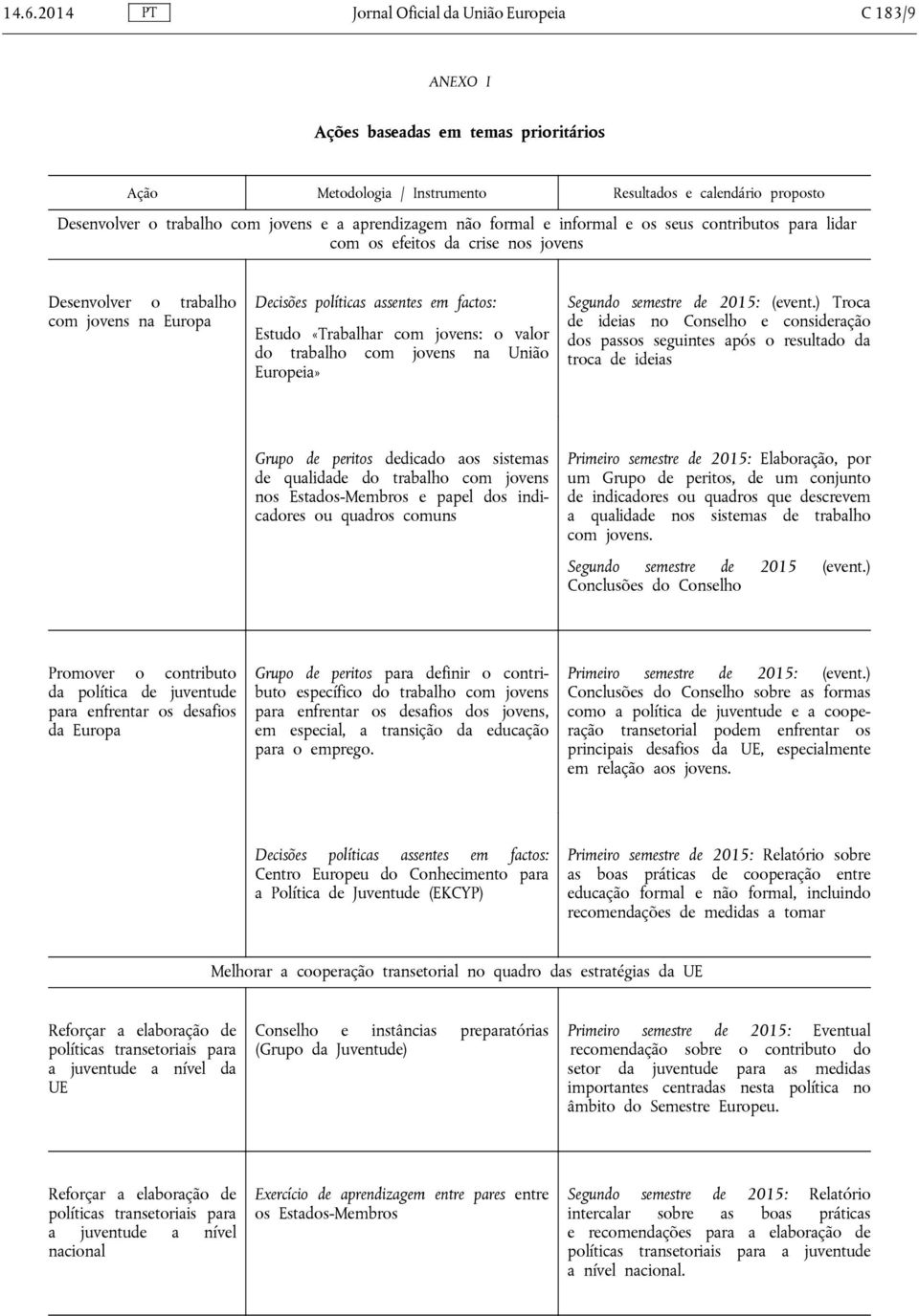 «Trabalhar com jovens: o valor do trabalho com jovens na União Europeia» Segundo semestre de 2015: (event.