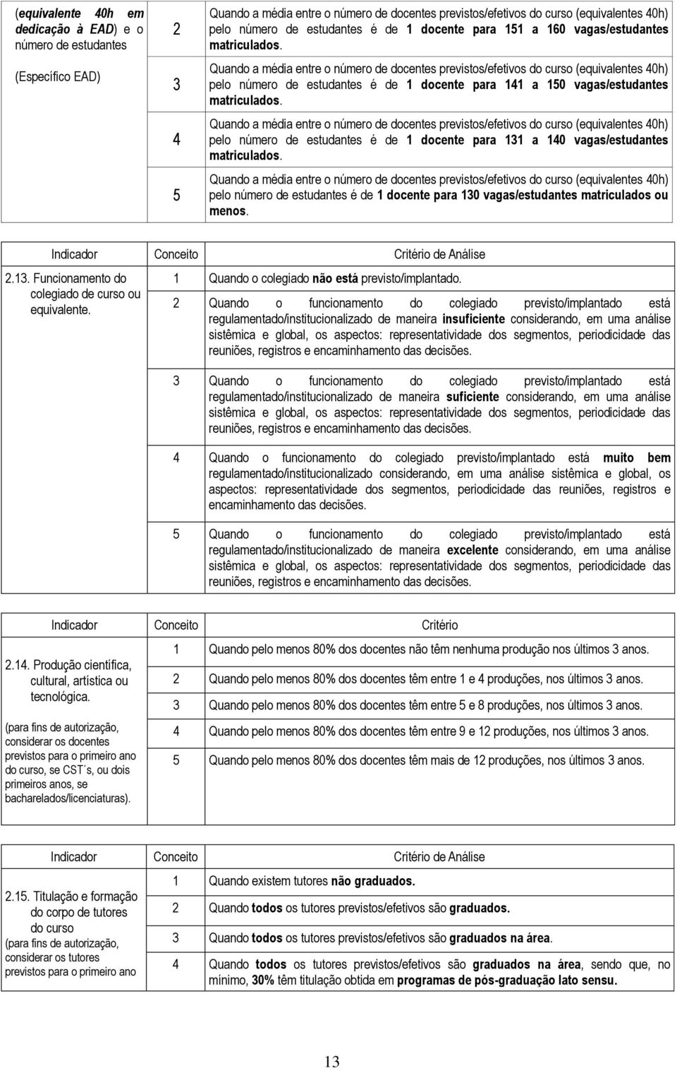 Quando a média entre o número de docentes previstos/efetivos do curso (equivalentes 0h) pelo número de estudantes é de docente para a 0 vagas/estudantes matriculados.