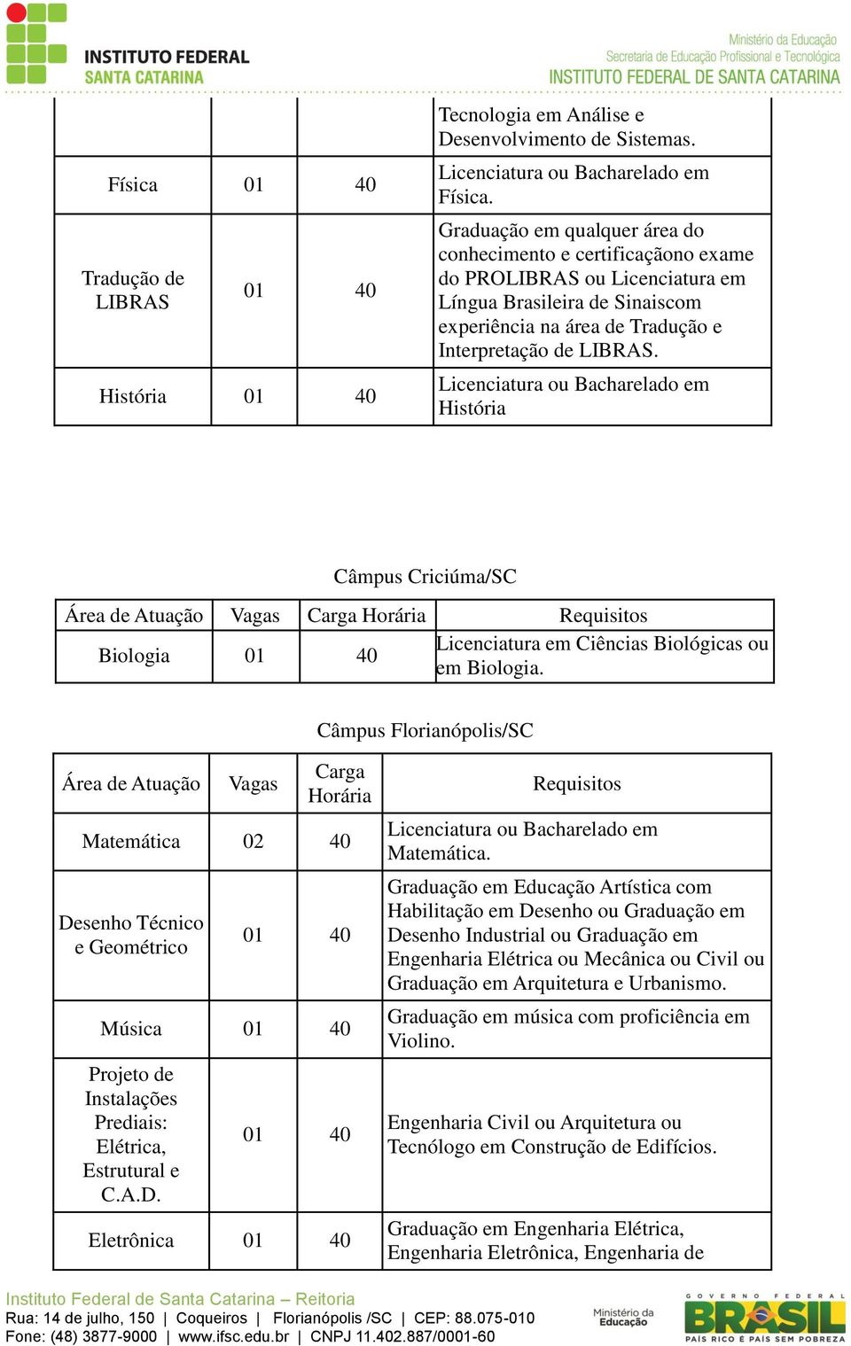 Licenciatura ou Bacharelado em História Câmpus Criciúma/SC Biologia Licenciatura em Ciências Biológicas ou em Biologia.