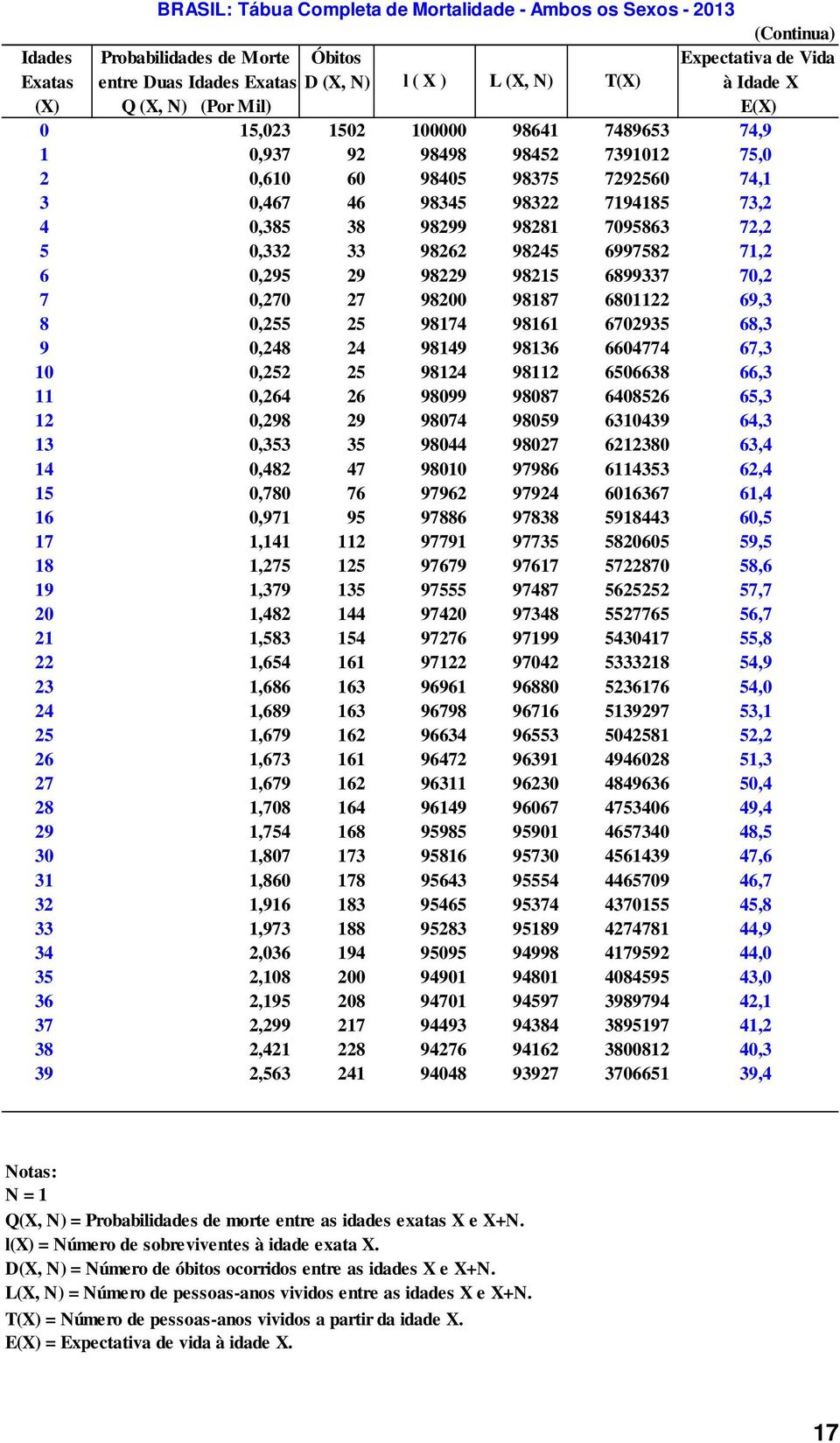 98299 98281 7095863 72,2 5 0,332 33 98262 98245 6997582 71,2 6 0,295 29 98229 98215 6899337 70,2 7 0,270 27 98200 98187 6801122 69,3 8 0,255 25 98174 98161 6702935 68,3 9 0,248 24 98149 98136 6604774