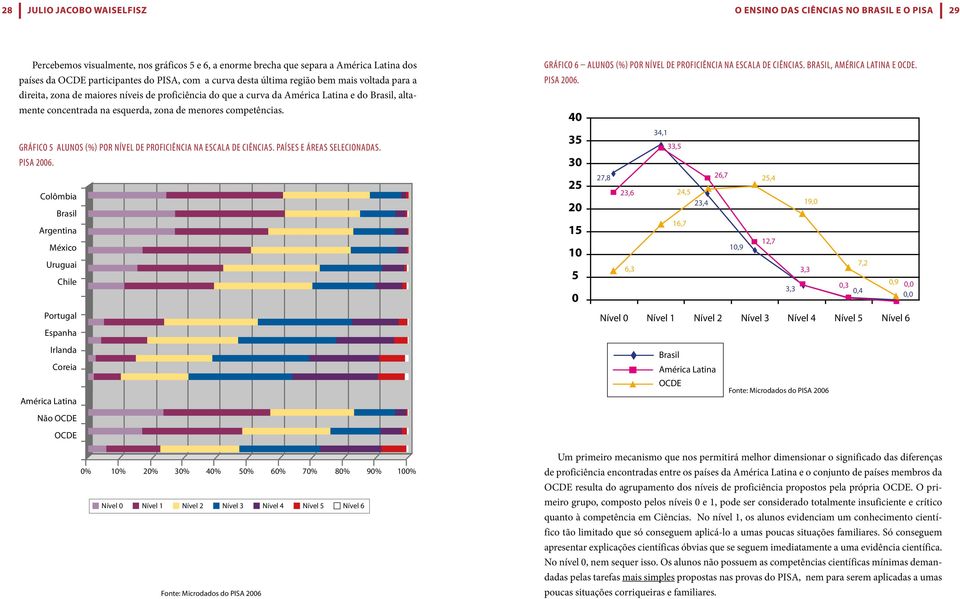 menores competências. Gráfico 5 Alunos (%) por nível de proficiência na escala de Ciências. países e Áreas selecionadas. PISA 2006.