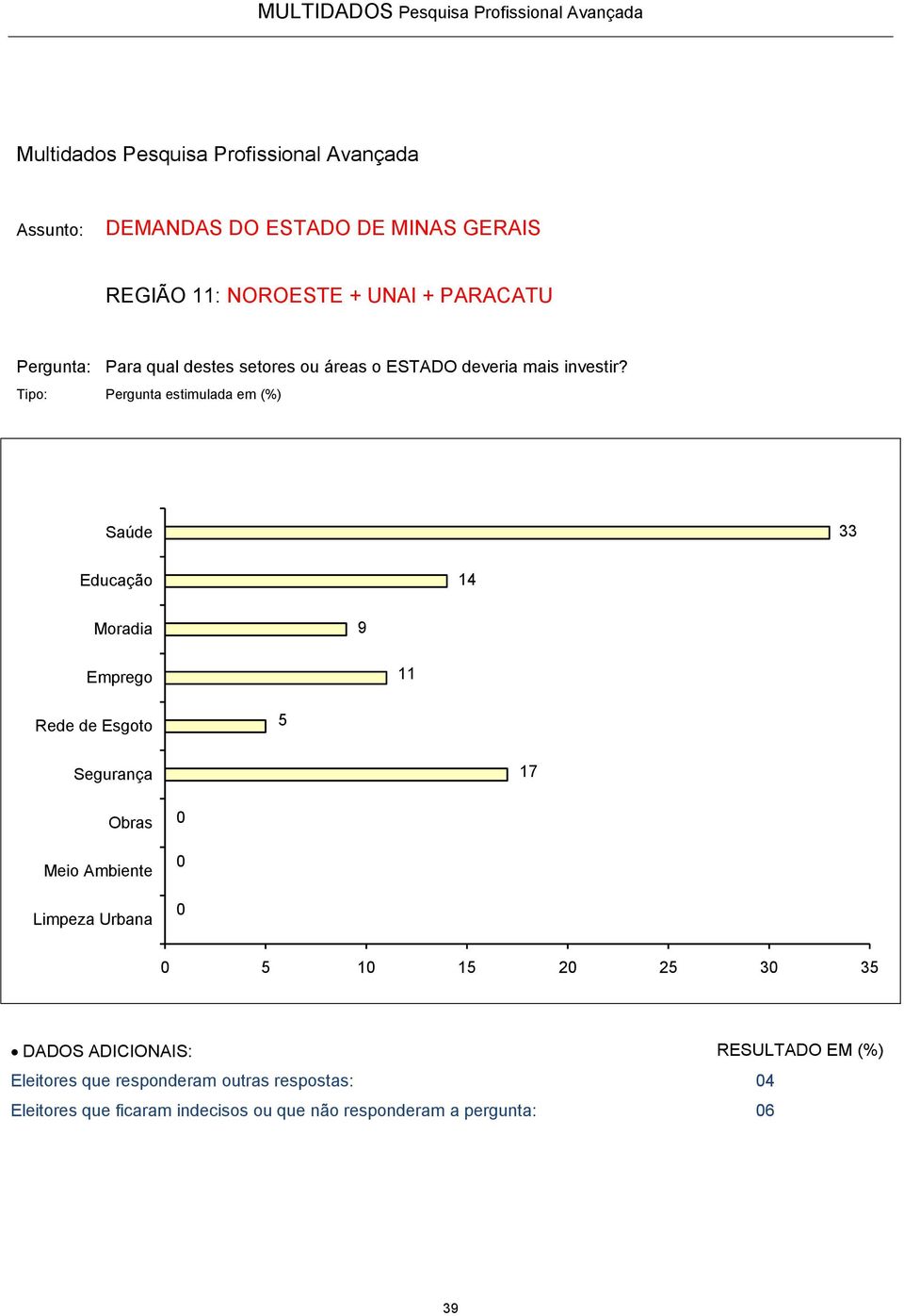 responderam outras respostas: 04 Eleitores que