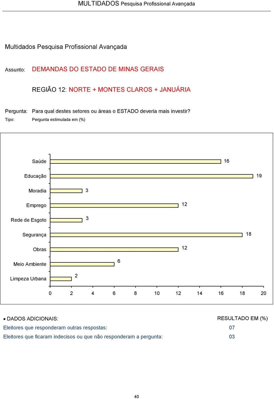 outras respostas: 07 Eleitores que ficaram