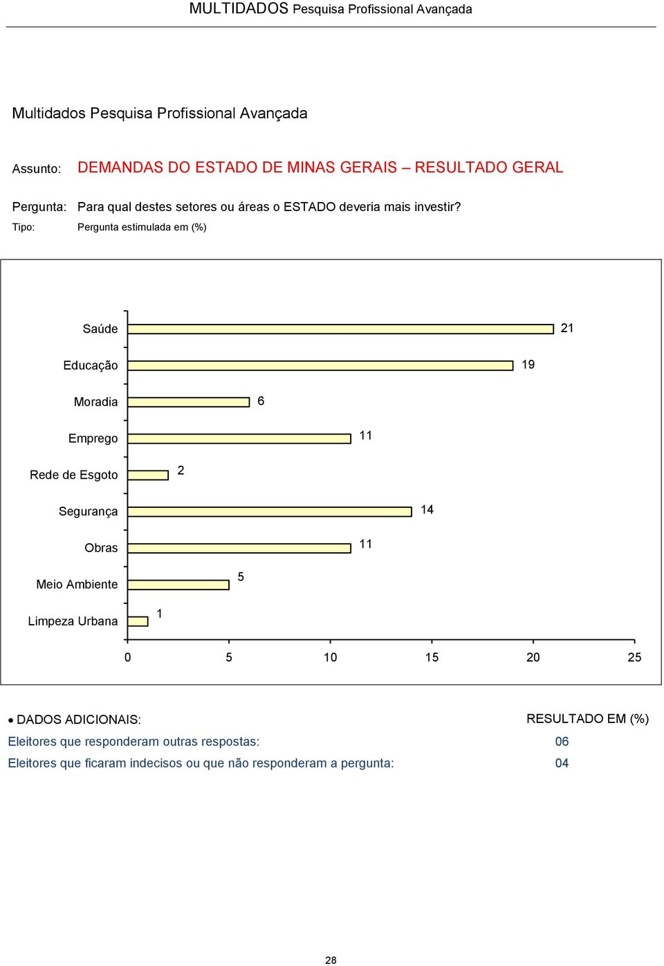 respostas: 06 Eleitores que ficaram