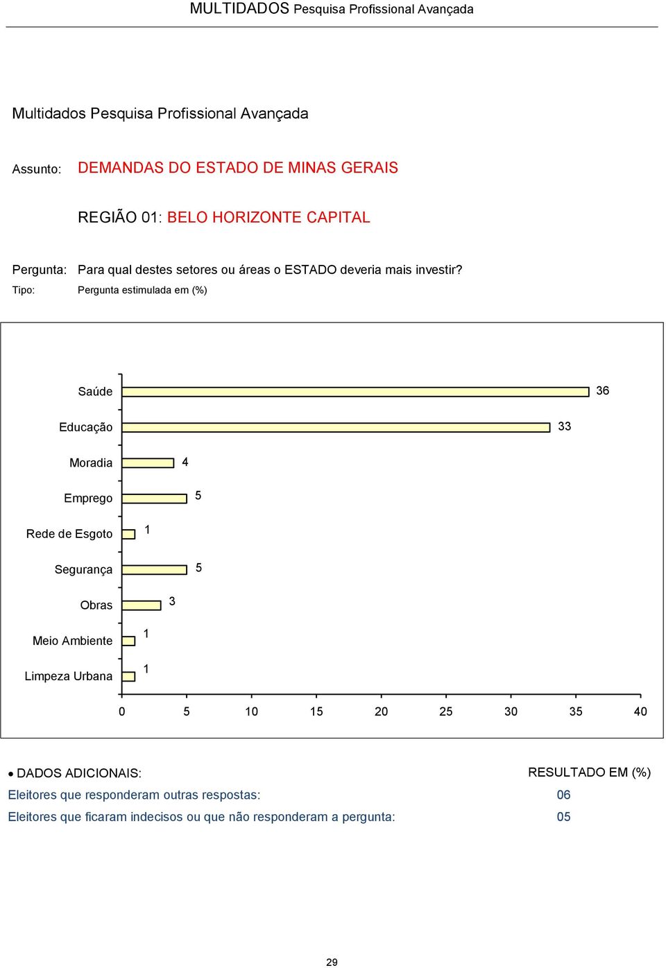 outras respostas: 06 Eleitores que ficaram